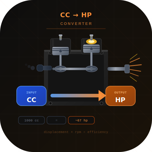 CC to HP Converter