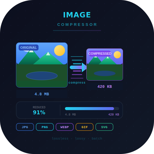 Image Compressor