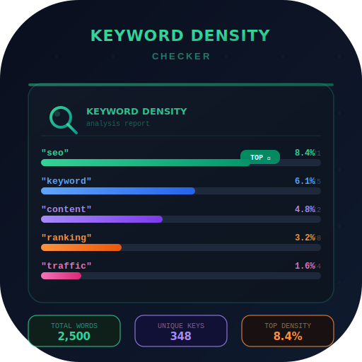 Keyword Density Checker