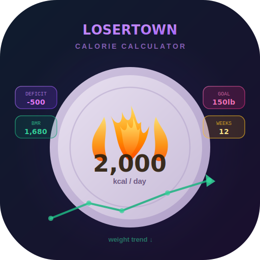 Losertown Calorie Calculator