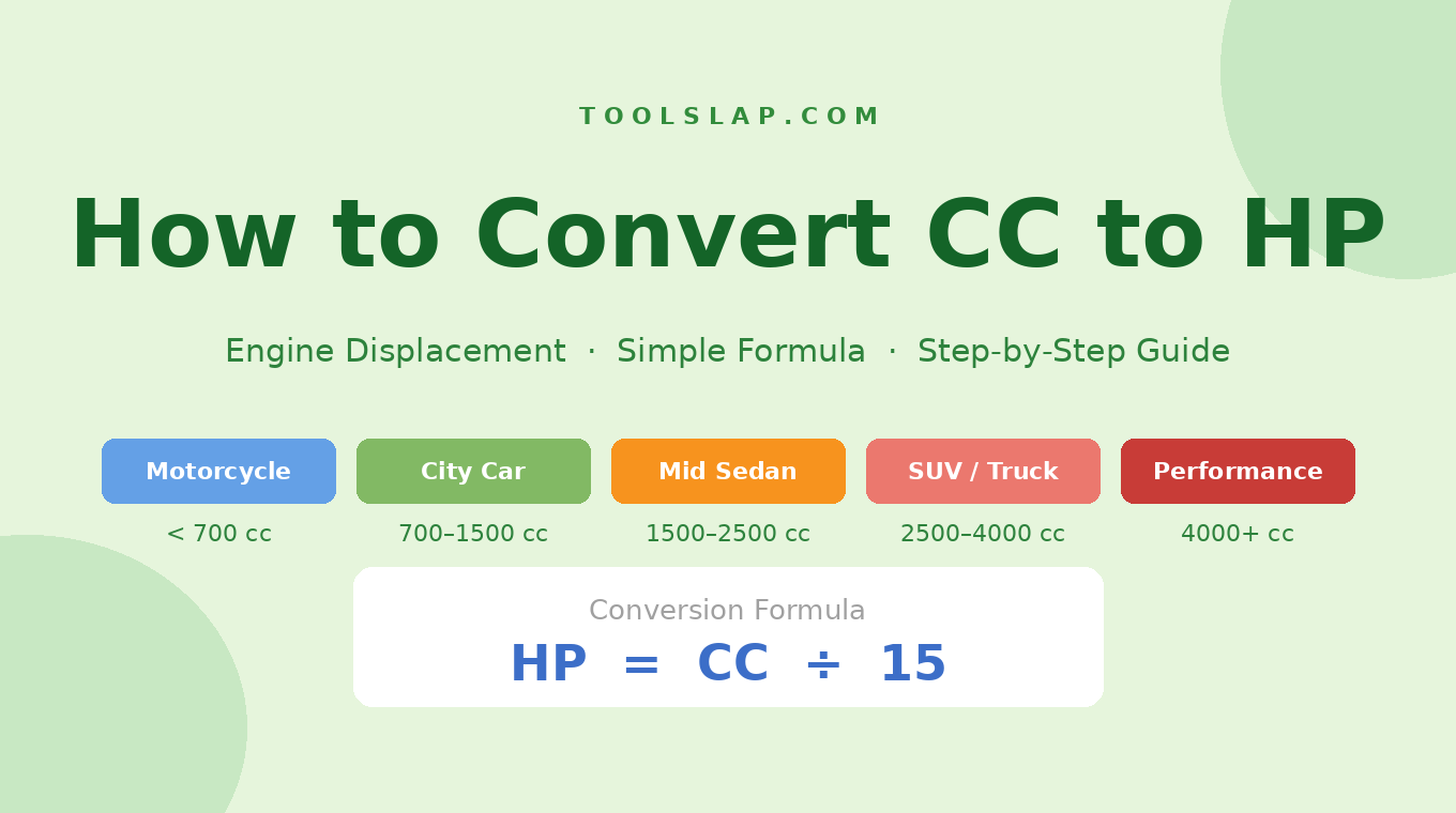 Convert CC to HP