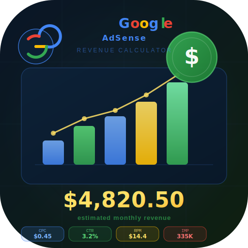 Google AdSense Revenue Calculator