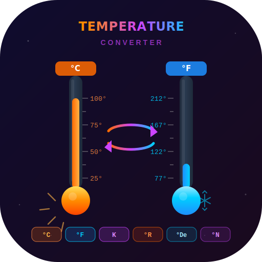 Temperature Converter Icon