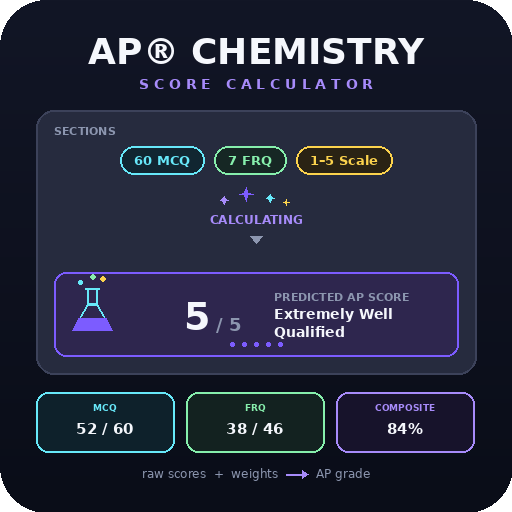 AP® Chemistry Score Calculator